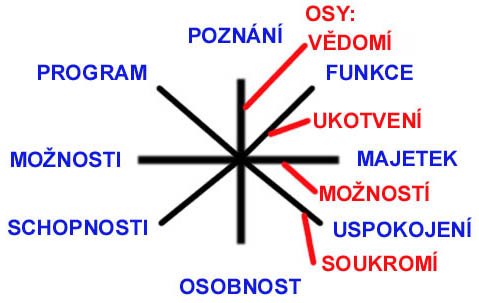 kruh-3